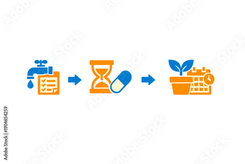 Water management process involves checking, waiting, and planting to ensure proper growth of plants in a sustainable setting and aims to conserve resources and improve productivity