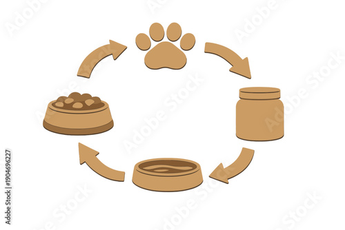 Understanding the cycle of pet food preparation, feeding, and storage for dogs and cats in a simple graphic format