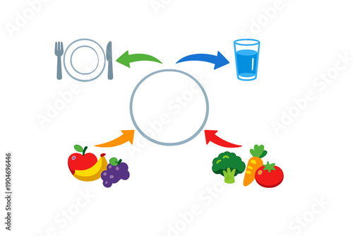 Understanding the food and drink cycle of a healthy meal for balanced nutrition and diet in a simple graphic format