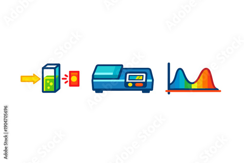 Chemical analysis process showing sample preparation, measurement with a spectrometer, and data interpretation in a laboratory setting