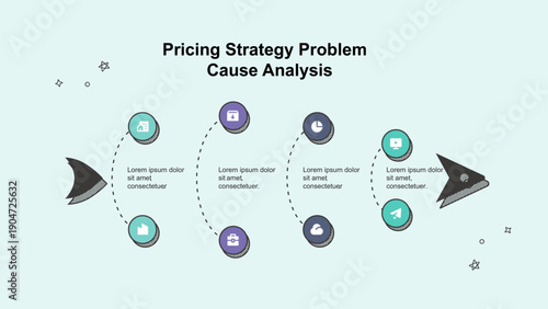 Pricing Strategy Problem Cause Analysis Infographic