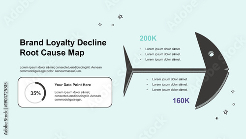Brand Loyalty Decline Root Cause Analysis Presentation