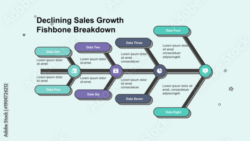 Declining Sales Growth Fishbone Breakdown Analysis