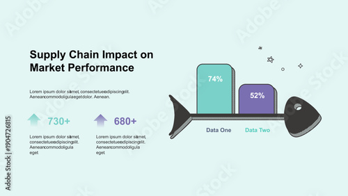 Supply Chain Impact on Market Performance Analysis