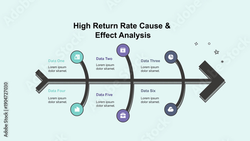 High Return Rate Cause and Effect Analysis Diagram