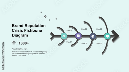 Brand Reputation Crisis Fishbone Diagram for Problem Analysis