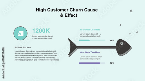 Customer Churn Cause & Effect Analysis Presentation