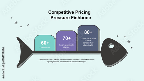 Root Cause Analysis of Ineffective Advertising Performance