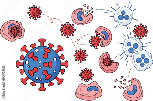 Illustrative depiction of a viral pathogen's assault on human cells, showcasing cellular destruction and the body's defensive response to microscopic infection