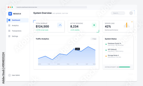 A modern digital dashboard interface displaying system overview metrics including revenue, active sessions, server load, traffic analytics charts, and current status updates.