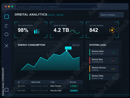 This futuristic digital dashboard displays orbital analytics including CPU integrity, data streams, active nodes, energy consumption graphs, and system logs in a dark user interface.