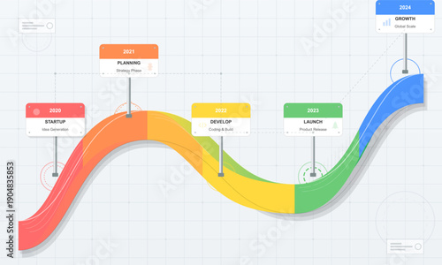 A business timeline infographic displays a growth trajectory from 2020 to 2024. It features stages for startup, planning, development, launch, and global scale on a colorful winding path.