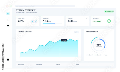 A modern system overview dashboard interface displaying real-time data for CPU load, memory usage, uplink speed, security status, traffic analysis graphs, and server health metrics.