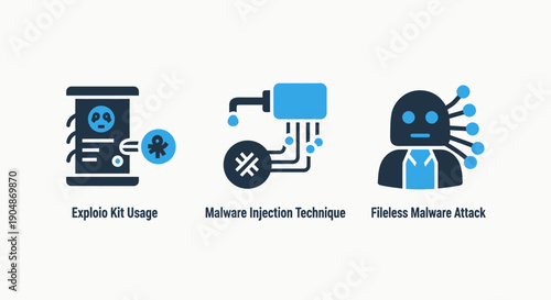 Cybersecurity threat icons: exploit kit usage, malware injection, fileless malware attack, virus, hacking, cybercrime, digital threat, security breach, computer virus, network intrusion