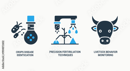 Modern agriculture technology icons: crop disease identification with petri dish, precision fertilization, and livestock behavior monitoring