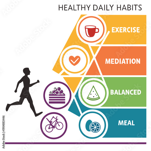 Illustration of healthy daily habits including exercise, hydration, balanced diet, and rest.
