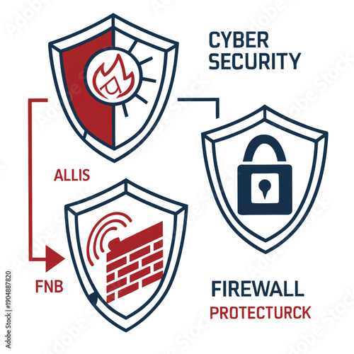 Three interlocking shields representing cyber security, firewall protection, and virus protection.