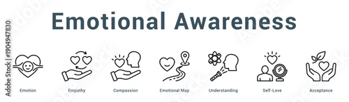 Emotional Awareness  Modern and clean web banner illustration vector featuring thematic icons