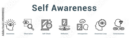 Self Awareness  Modern and clean web banner illustration vector featuring thematic icons