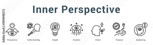 Inner Perspective  Modern and clean web banner illustration vector featuring thematic icons