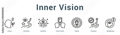 Inner Vision  Modern and clean web banner illustration vector featuring thematic icons