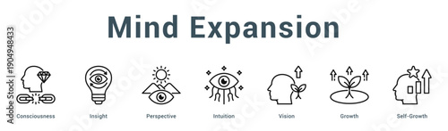 Mind Expansion  Modern and clean web banner illustration vector featuring thematic icons