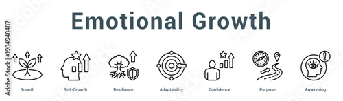 Emotional Growth  Modern and clean web banner illustration vector featuring thematic icons