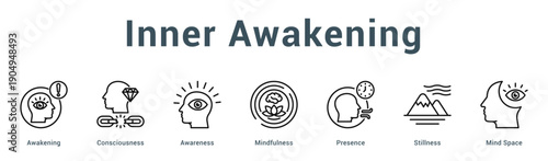 Inner Awakening  Modern and clean web banner illustration vector featuring thematic icons