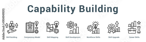 Capability Building  Modern and clean web banner illustration vector featuring thematic icons