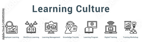 Learning Culture  Modern and clean web banner illustration vector featuring thematic icons