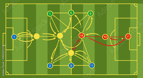 Advanced Soccer Attacking Plays Diagram with Dynamic Player Movements and Strategic Sequences on a Green Football Field.