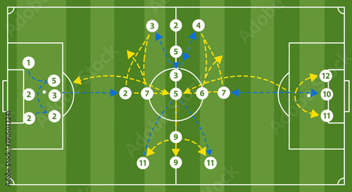 Soccer Attacking Tactics Diagram with Numbered Player Movements and Passing Drills on a Green Football Field.