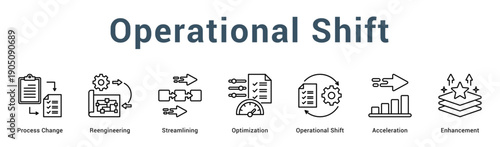 Operational Shift  Modern and clean web banner illustration vector featuring thematic icons