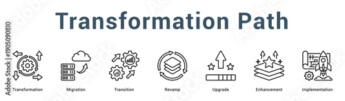 Transformation Path  Modern and clean web banner illustration vector featuring thematic icons