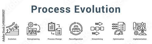 Process Evolution  Modern and clean web banner illustration vector featuring thematic icons