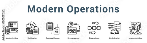 Modern Operations  Modern and clean web banner illustration vector featuring thematic icons