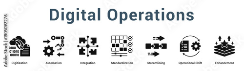 Digital Operations  Modern and clean web banner illustration vector featuring thematic icons