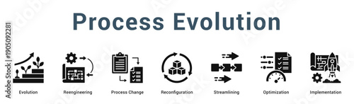 Process Evolution  Modern and clean web banner illustration vector featuring thematic icons