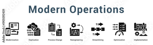 Modern Operations  Modern and clean web banner illustration vector featuring thematic icons