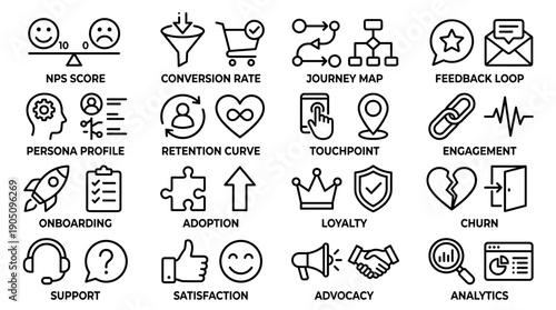 Comprehensive vector outline icon set for customer experience and UI/UX design featuring NPS score, conversion rate, journey map, feedback loop, persona profile, retention curve, touchpoint,