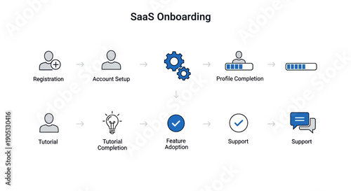 SaaS Onboarding Process Icons Vector Set for User Experience and Product Flow