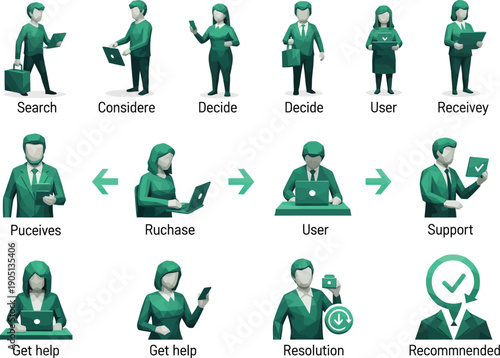 Business process flowchart illustrating customer journey from search and decision to purchase and support, with icons and text labels.