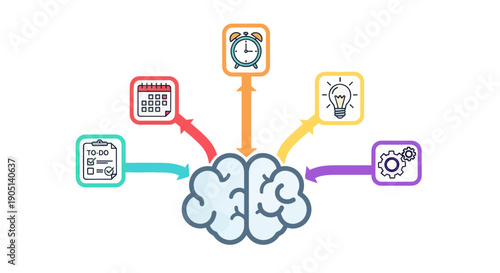 Brainstorming and Planning Concept: Brain with Icons for Ideas, Tasks, Time, and Goals