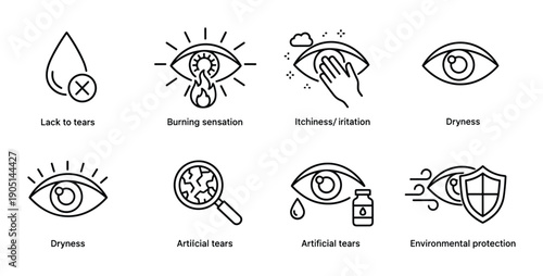 Dry eye symptoms and treatment icons showing burning, itchiness, lack of tears, environmental protection and artificial tears