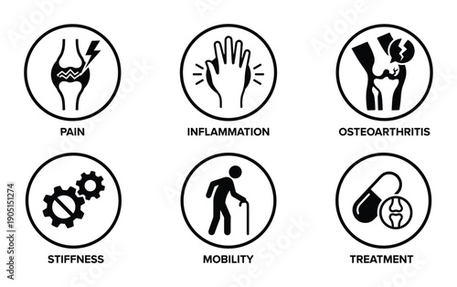 Osteoarthritis symptoms and treatments: pain, inflammation, stiffness, mobility, and medical treatment