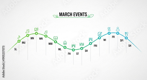 March events calendar graph with days of the week and dates marked on a white background
