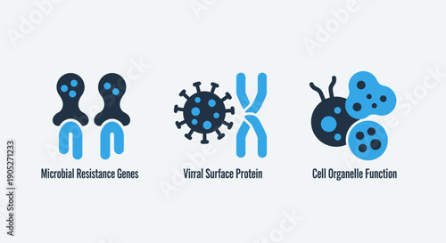 Science and Biology Icons: Microbial resistance genes, viral surface protein, and cell organelle function.
