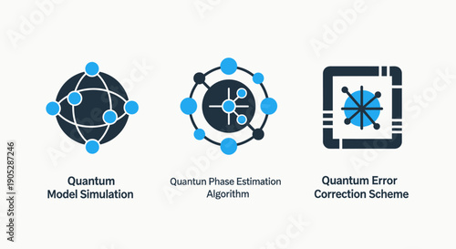 Icons illustrating quantum computing concepts: model simulation, phase estimation algorithm, and error correction scheme with abstract network and processing elements.