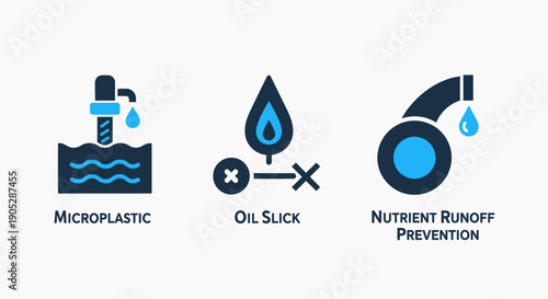 Icons illustrating microplastic pollution, oil slick environmental hazards, and nutrient runoff prevention methods.