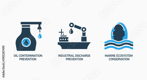 Icons for oil contamination prevention, industrial discharge control, and marine ecosystem conservation efforts.